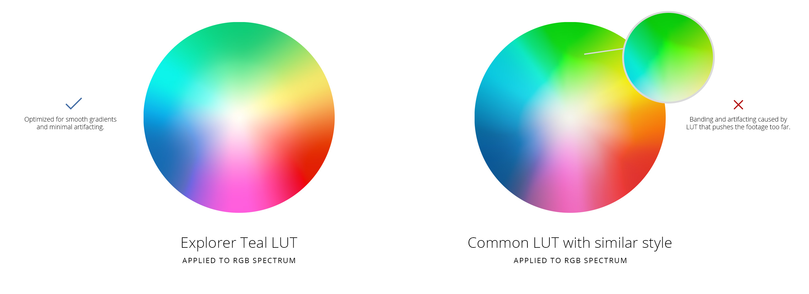 Lens Distortions | Finishing LUTs