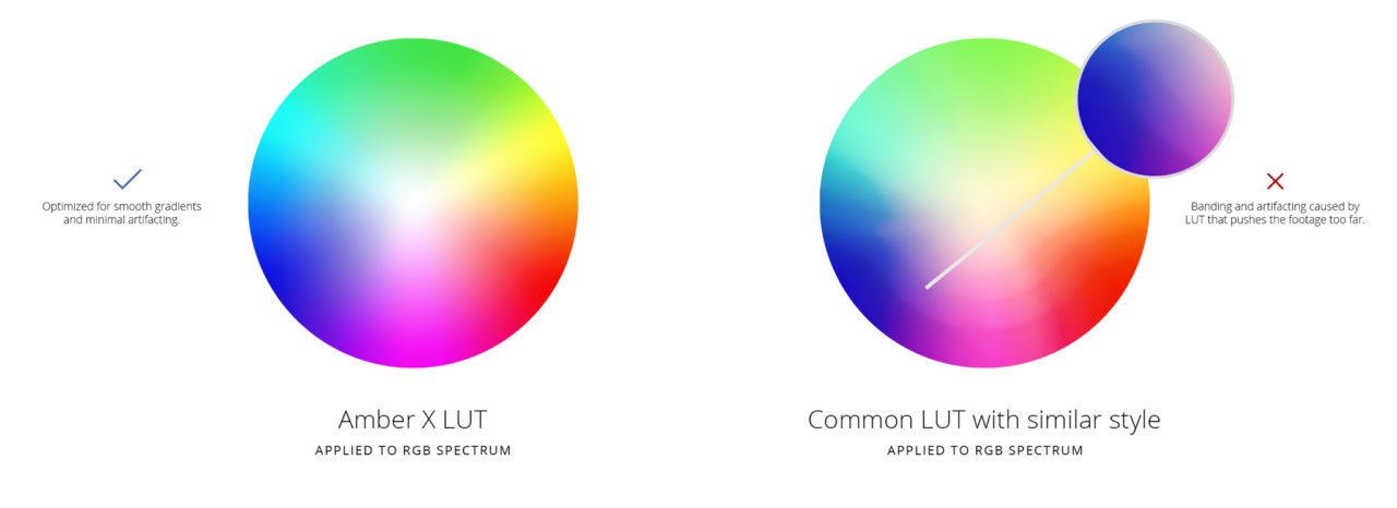 Cinematic LUTs | Lens Distortions