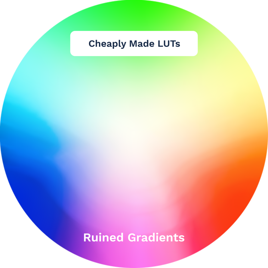 Cheaply Made LUTs