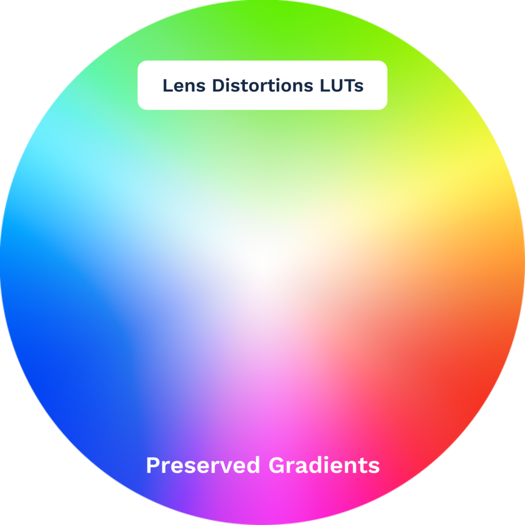 Preserved Gradients